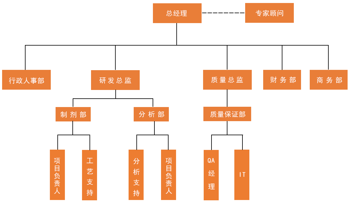 組織架構圖-修改后.png