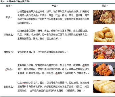跨界融合 2018年休閑食品與藥品零售行業的市場趨勢與分析