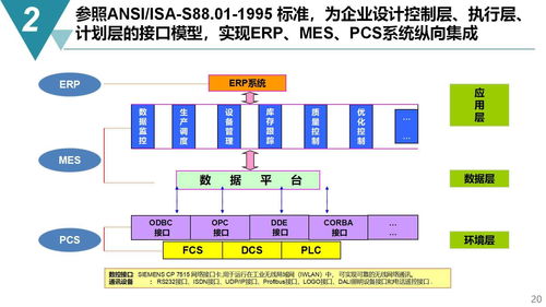 智能制造浪潮下的引擎 數(shù)字化工廠規(guī)劃與建設(shè)方案全解析